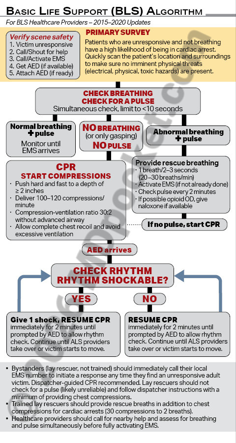 ACLS