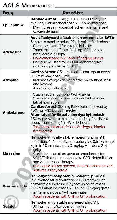 ACLS
