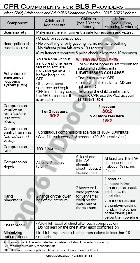 ACLS