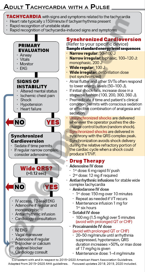 ACLS