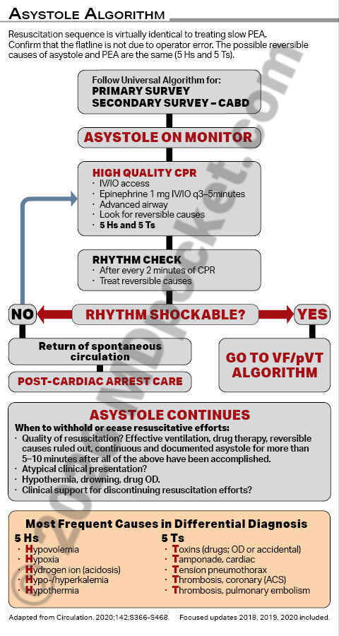 ACLS