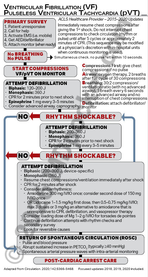 ACLS