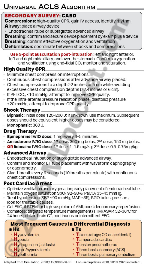 ACLS