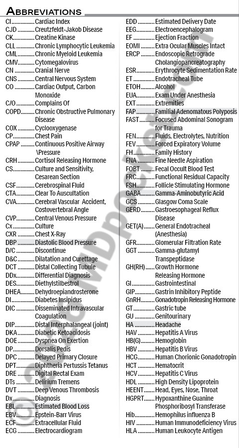 Abbreviations