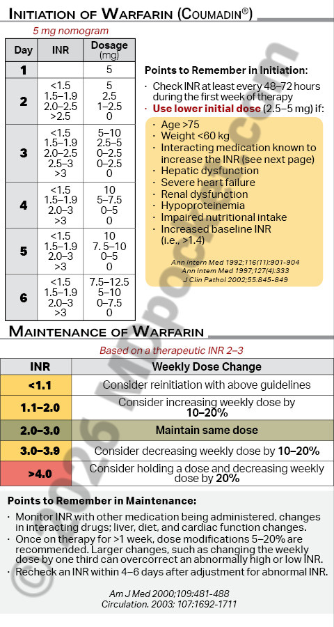 Anticoagulation_-_Coumadin_Drug_Rx