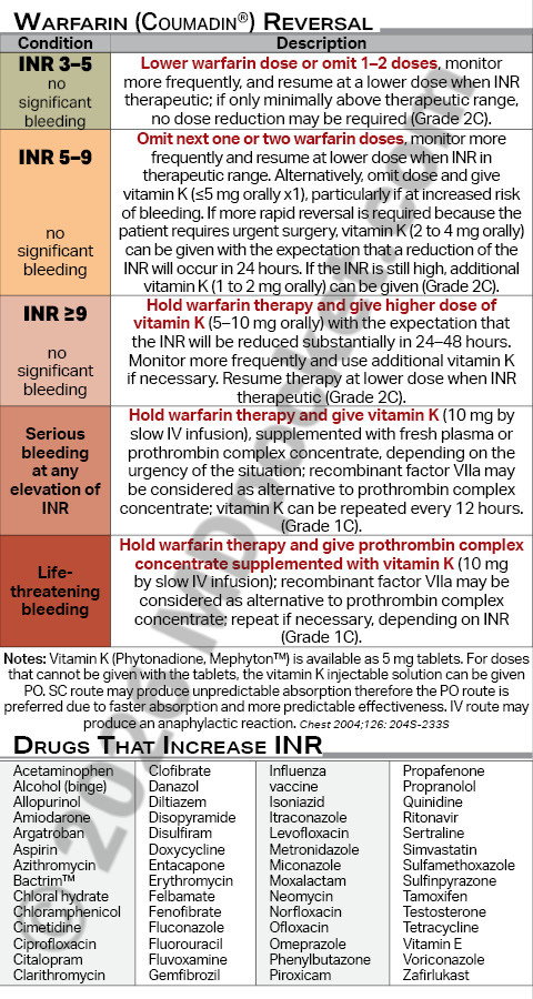 Anticoagulation_-_Coumadin_Drug_Rx