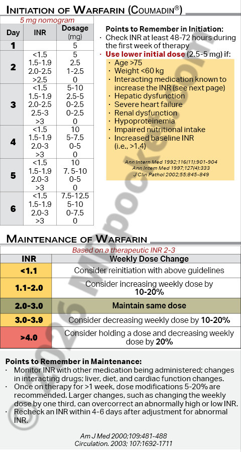 Anticoagulation_-_Coumadin_Opioids_Nutrition_Steroids_Equivalents