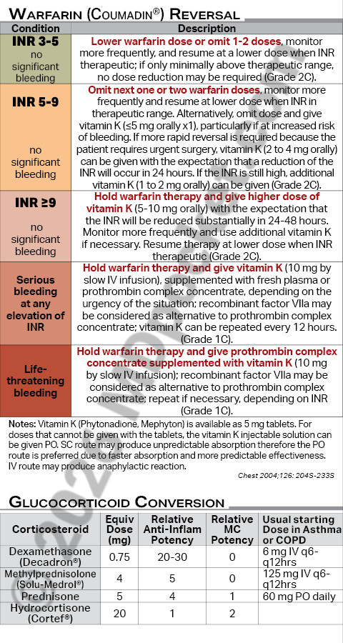 Anticoagulation_-_Coumadin_Opioids_Nutrition_Steroids_Equivalents