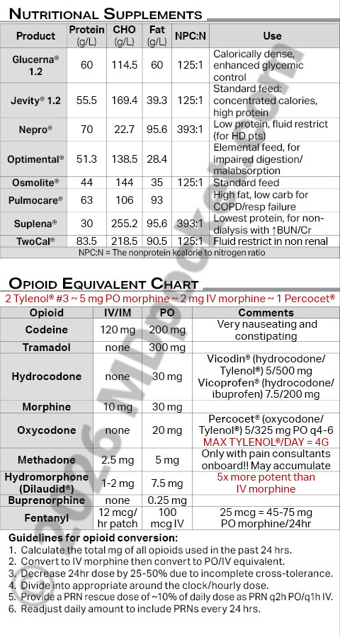 Anticoagulation_-_Coumadin_Opioids_Nutrition_Steroids_Equivalents