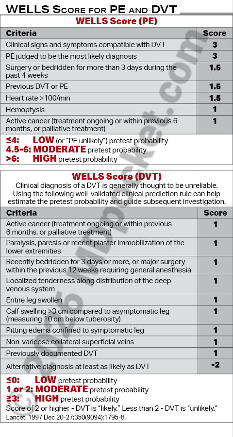 Anticoagulation_-_Wells_Score_for_PE_and_DVT