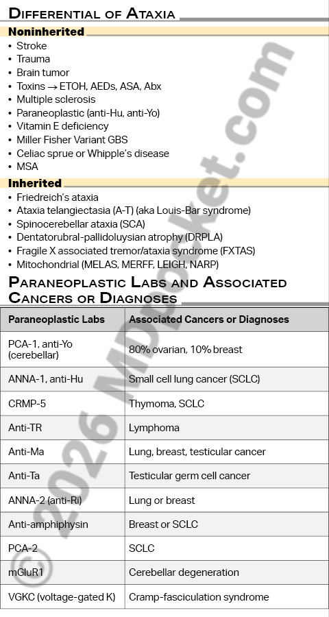 Ataxia