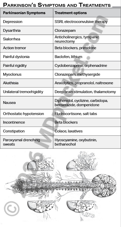 Ataxia
