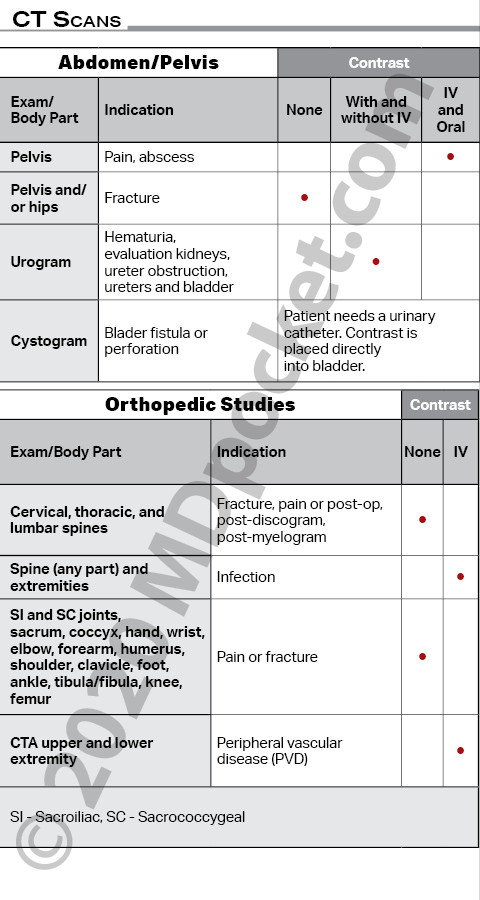 CT_Scans