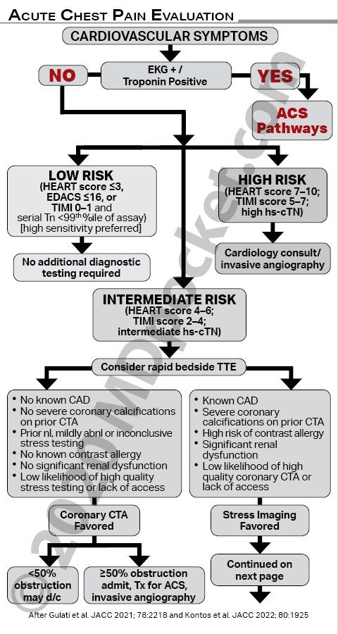 Cardiology_-_ACS_-_Resident