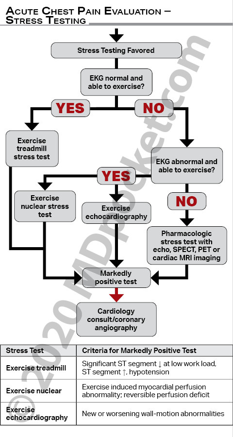 Cardiology_-_ACS_-_Resident