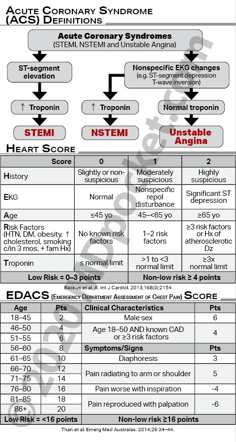 Cardiology_-_ACS_-_Resident