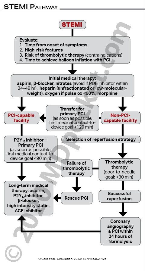 Cardiology_-_ACS_-_Resident