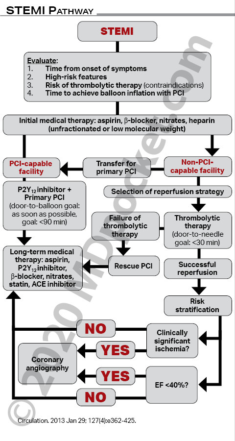 Cardiology_-_Full_STEMI_ACS