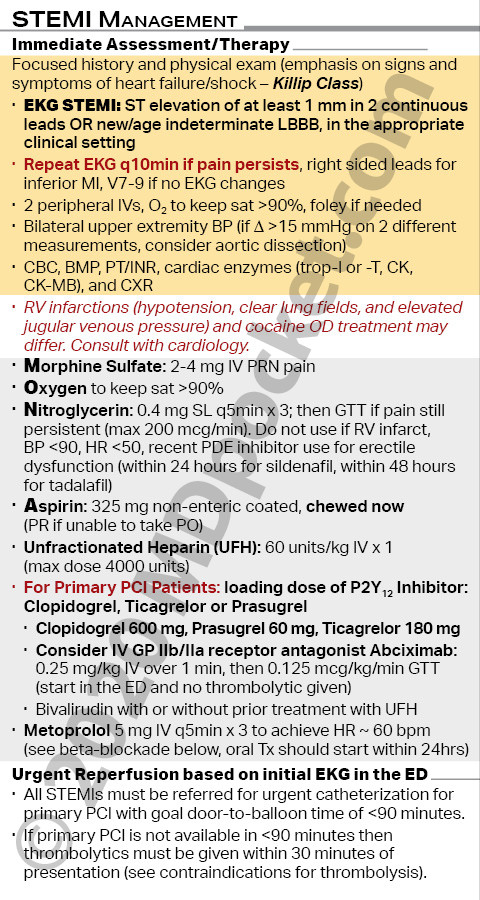 Cardiology_-_Full_STEMI_ACS