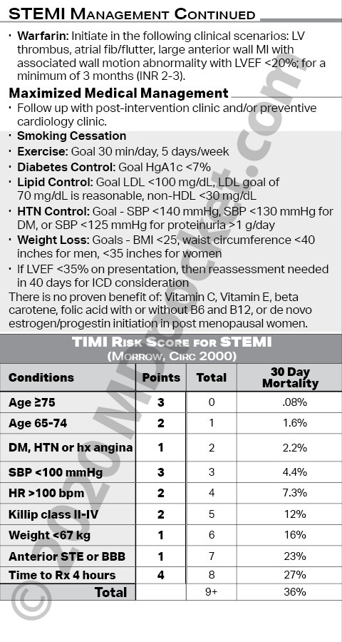 Cardiology_-_Full_STEMI_ACS