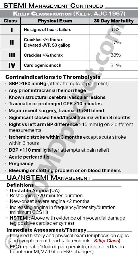 Cardiology_-_Full_STEMI_ACS