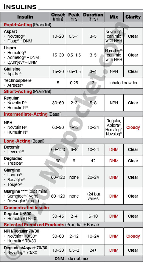 Diabetes_-_Insulin_Meds_Actions