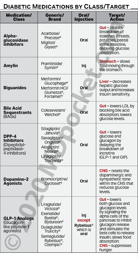 Diabetes_-_Insulin_Meds_Actions