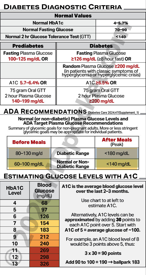 Diabetes_-_Insulin_Meds_Actions