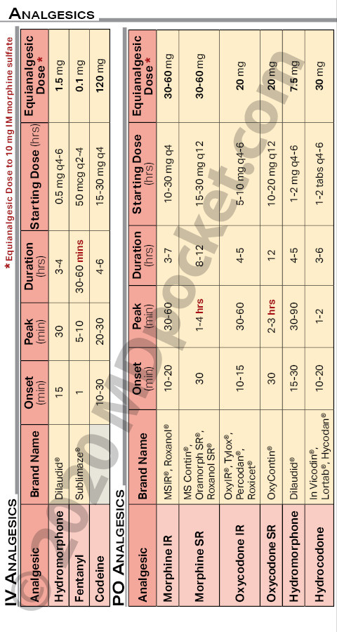 Drugs-Steroids_Pain_Equivalents