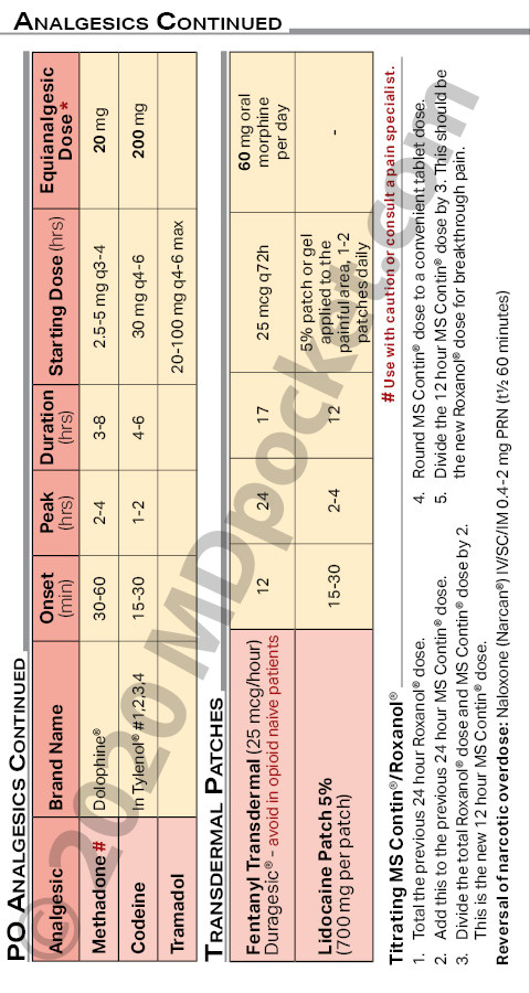 Drugs-Steroids_Pain_Equivalents