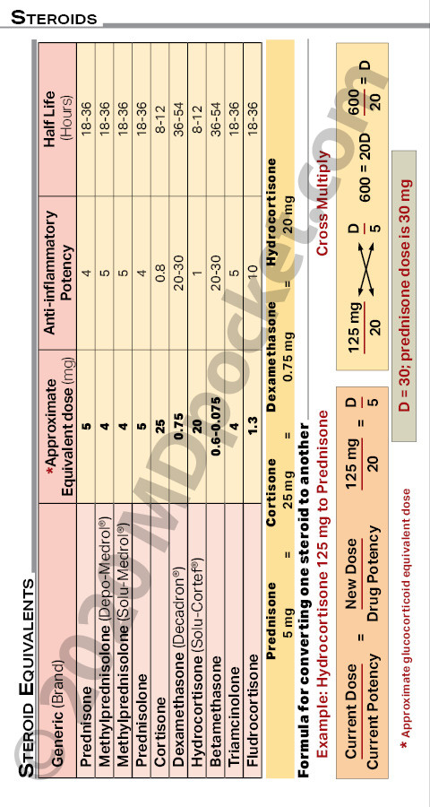 Drugs-Steroids_Pain_Equivalents