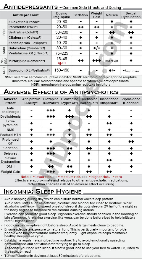 Drugs-antidepressants_antipsych