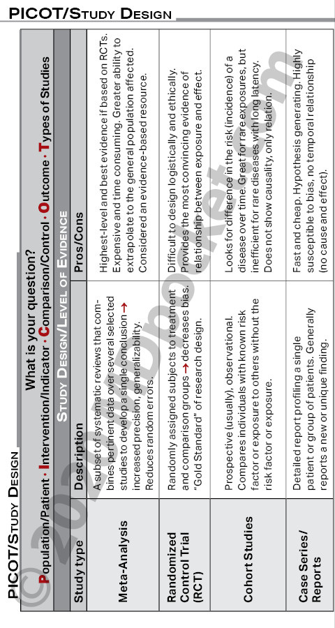 EBM_PICOT_RCTs_Nomogram