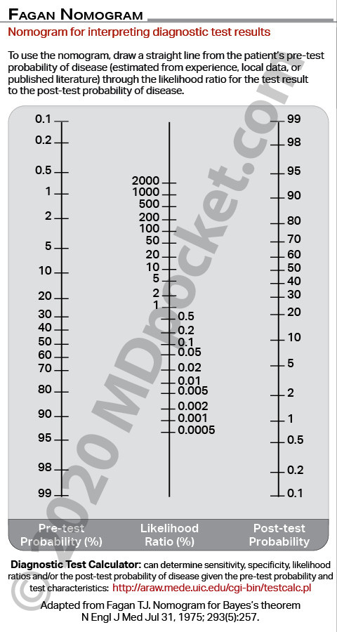 EBM_PICOT_RCTs_Nomogram