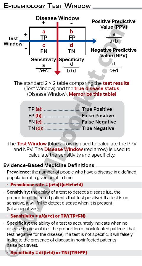 Epidemiology