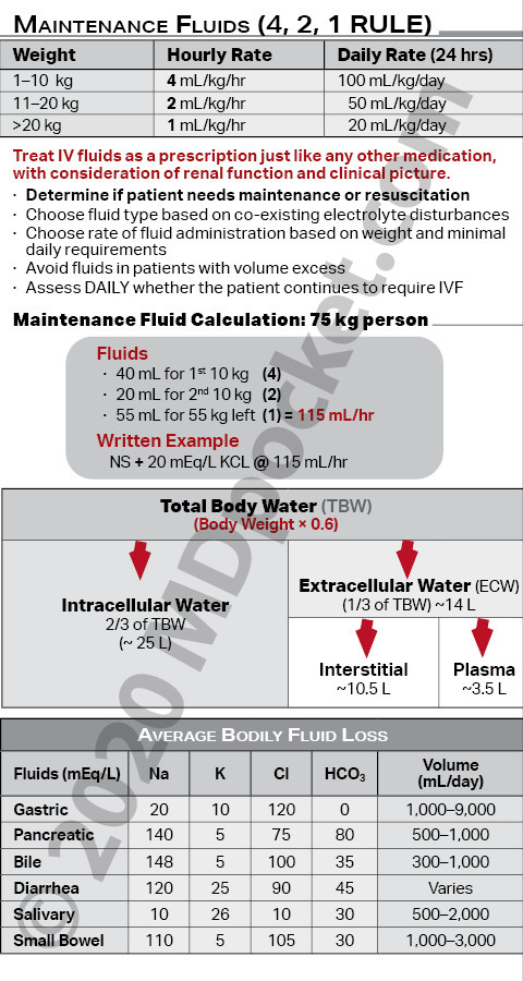 Fluids
