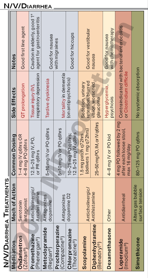 Gastroenterology-Nausea_Vom_Diarrhea
