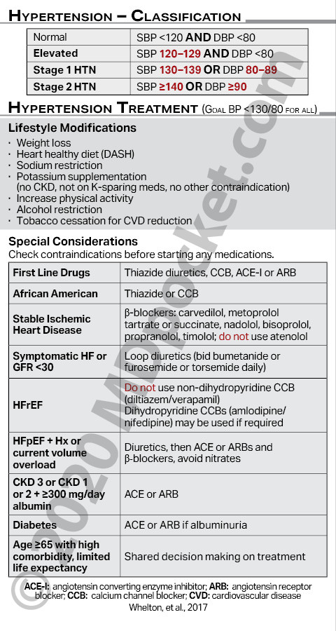 HTN-JNC8