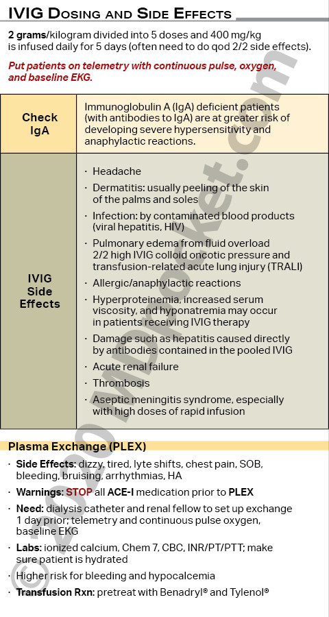 IVIG_Dosing
