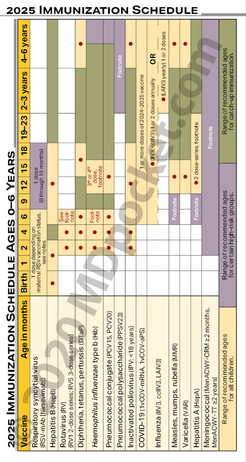 Immunizations_Short_2016