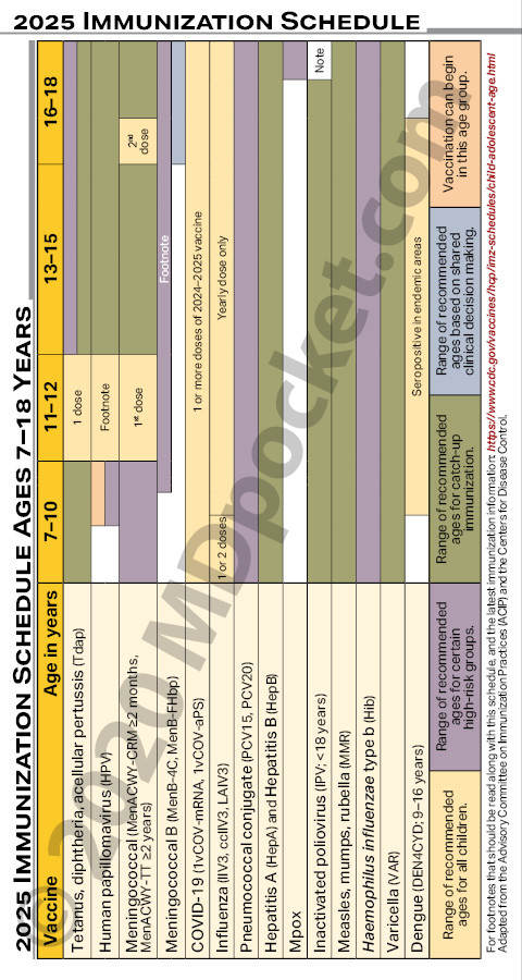 Immunizations_Short_2016