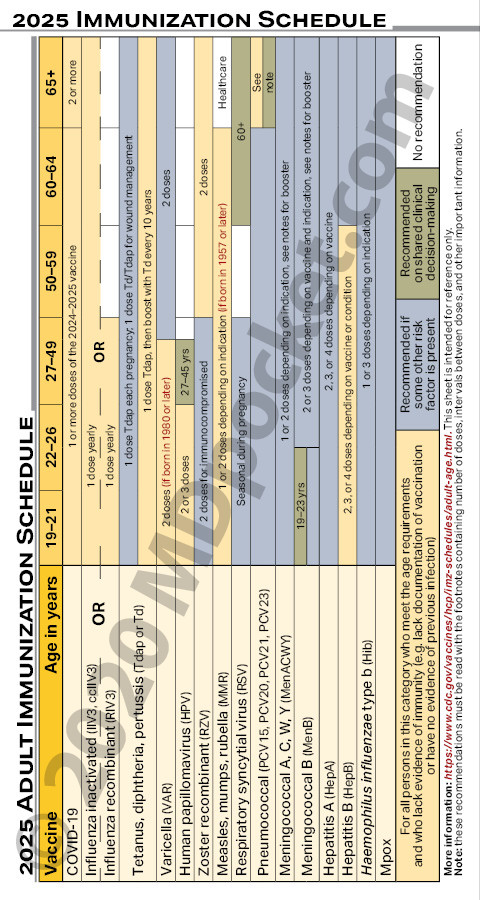 Immunizations_Short_2016