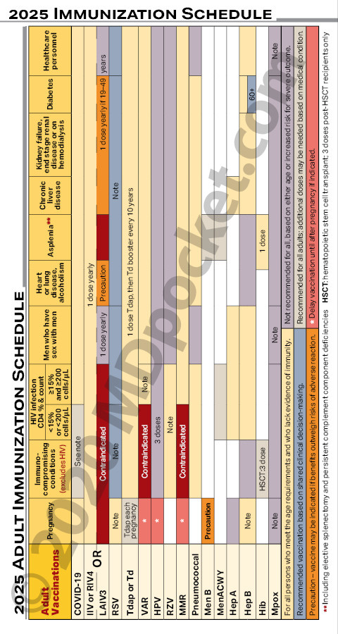 Immunizations_Short_2016