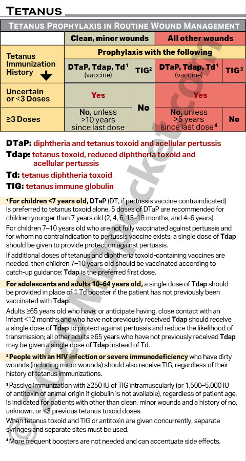 Immunizations_Short_2016