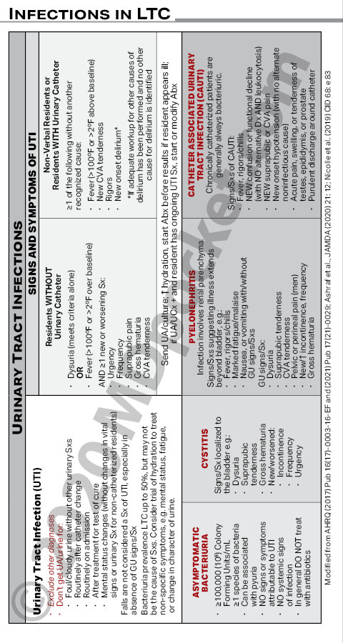 Infections_in_LTC