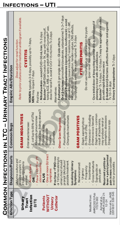 Infections_in_LTC