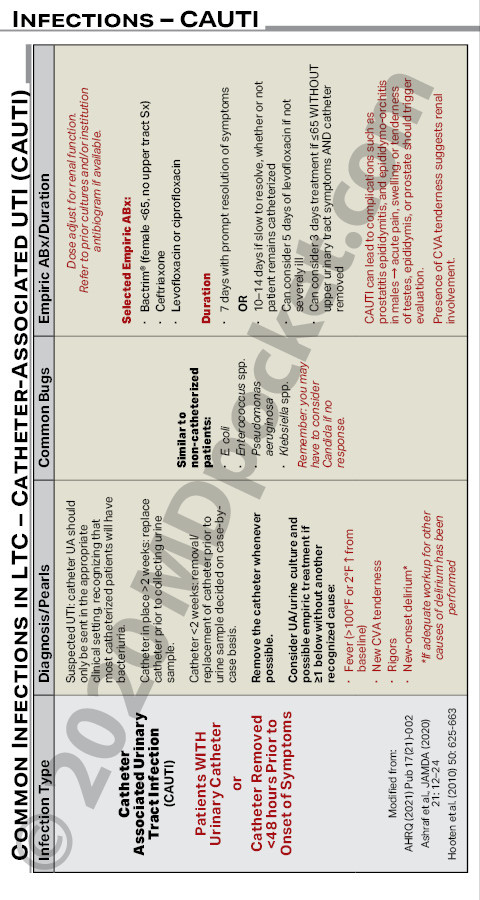 Infections_in_LTC