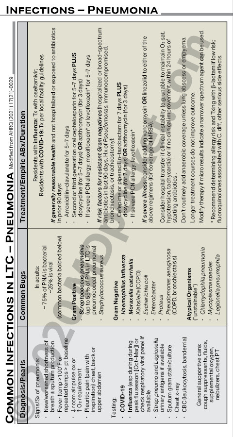 Infections_in_LTC