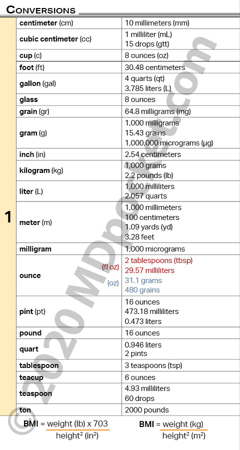 Labs_-_Conversions_2