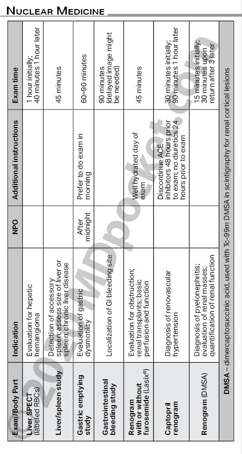 Nuclear_Medicine